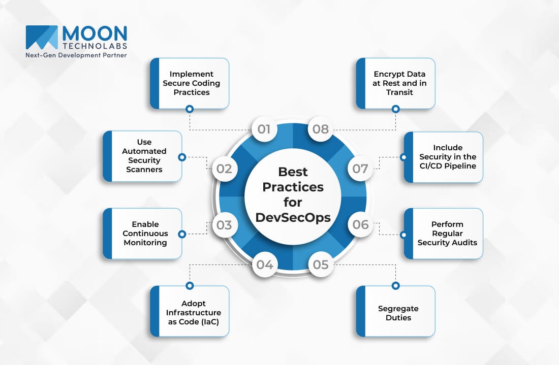 DevOps Security Best Practices