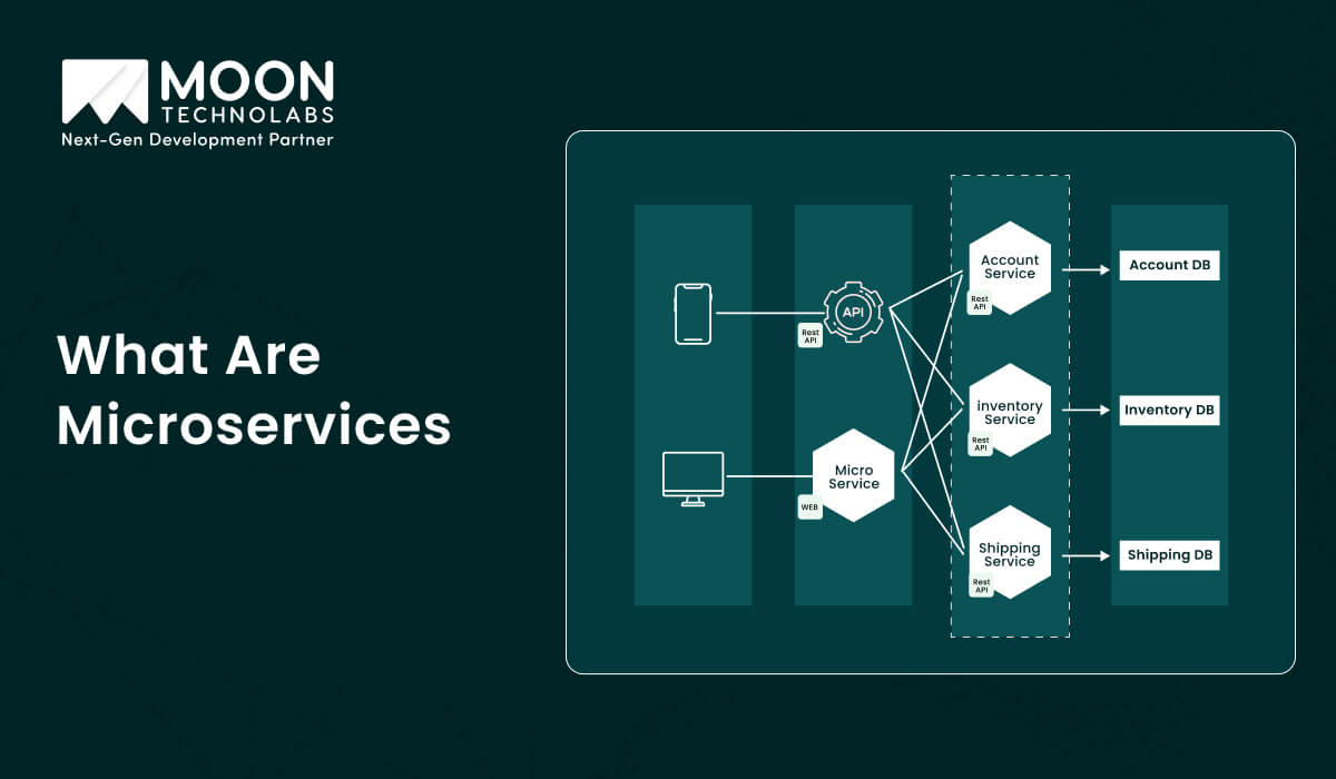 What Are Microservices